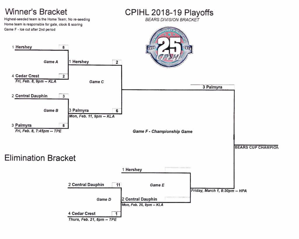 CPIHL 2019 Tier 1 playoffs Week 4.1